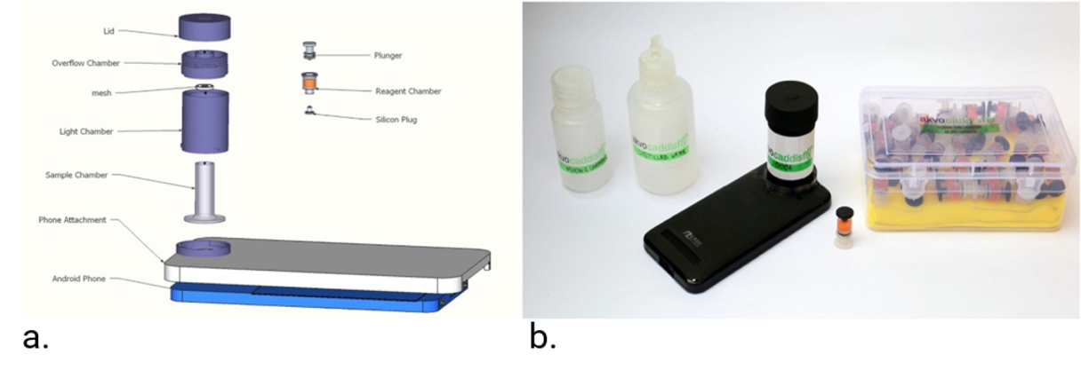 Figure 3: Schematic diagram (a) and photo (b)of the fluoride test kit, as developed by Levin et al. (2016)